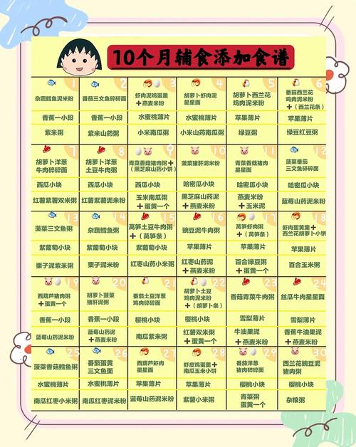 松原代生咨询机构:宝宝10个月辅食
